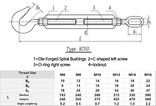 CB T 3818 KCOD