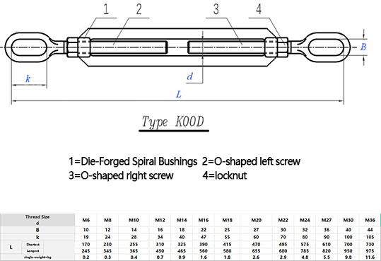 CB T 3818 KOOD