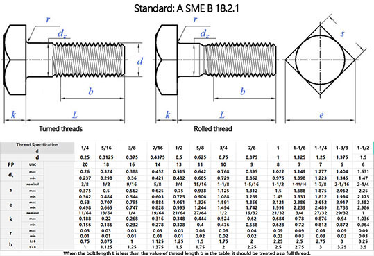 A SME B 18.2.1