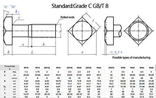 Grade C GB T 8