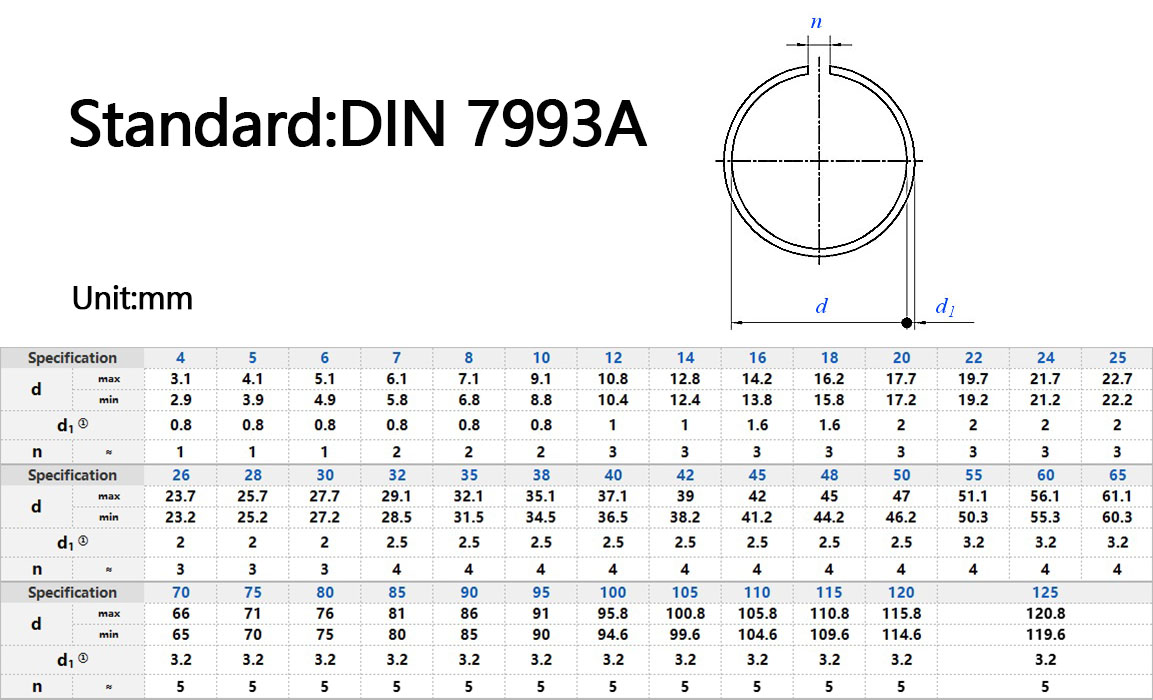 DIN7993A