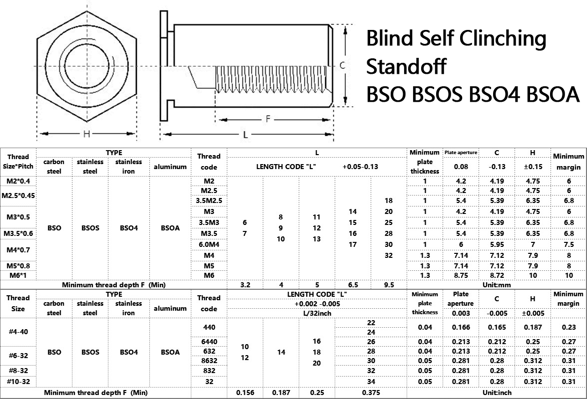 BSO BSOS BSO4 BSOA Blind Self Clinching Standoff Specification Size Chart