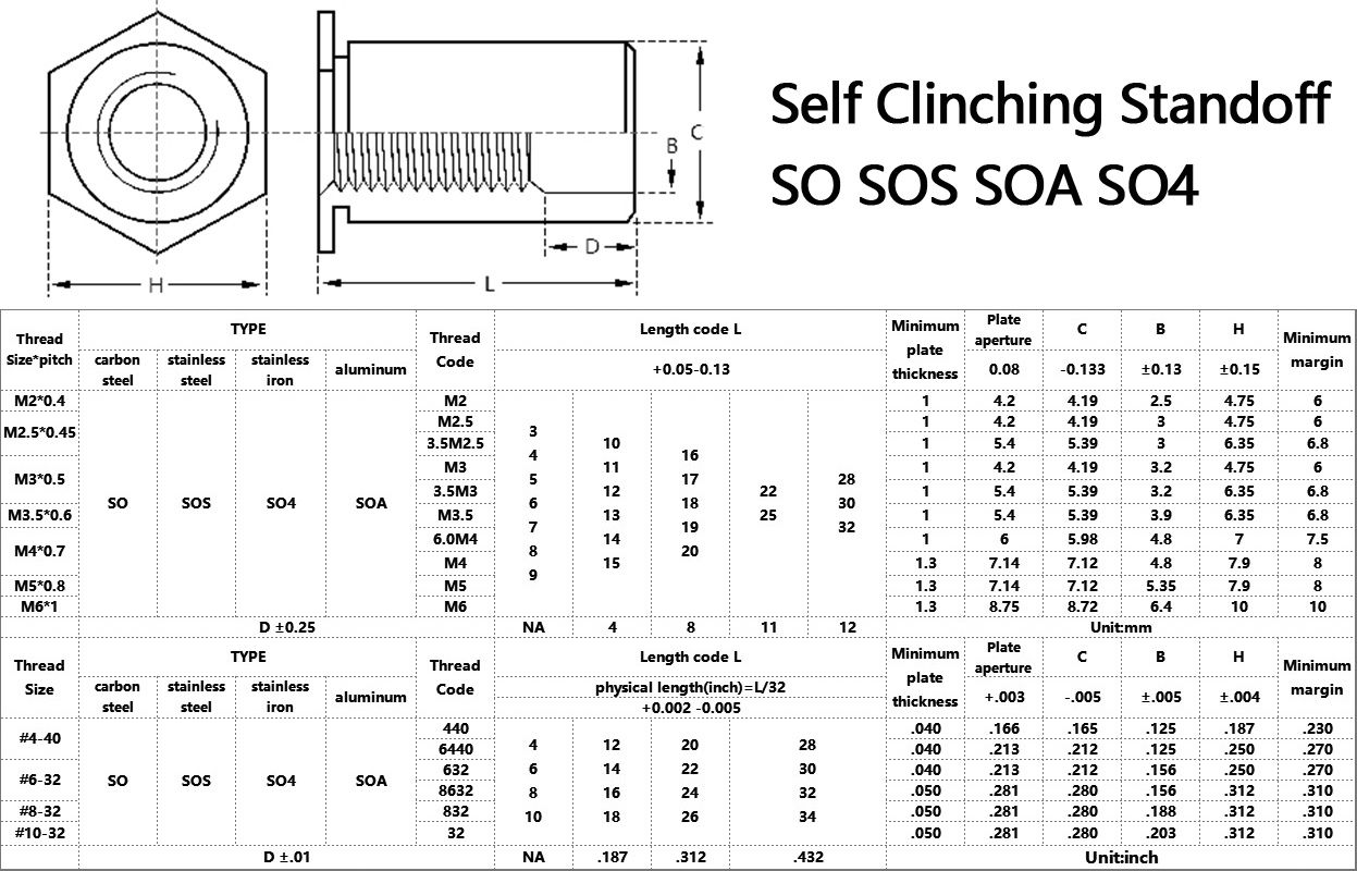 SO SOS SOA SO4 Self Clinching Standoff Specification Size Chart