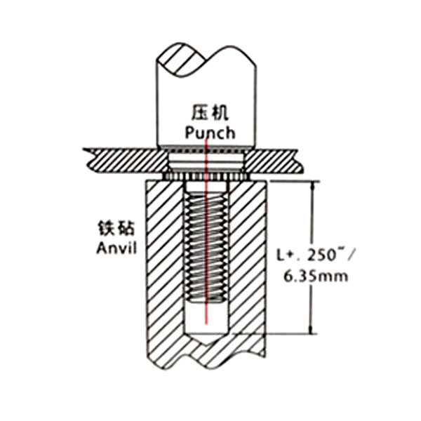 CHA CHC CFHA CFHC Self Clinching Stud Installation Method