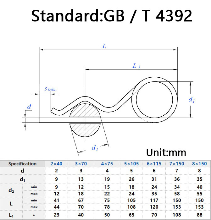 GB4392