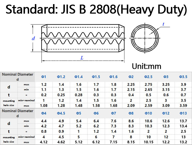 JIS B 2808 Heavy Duty