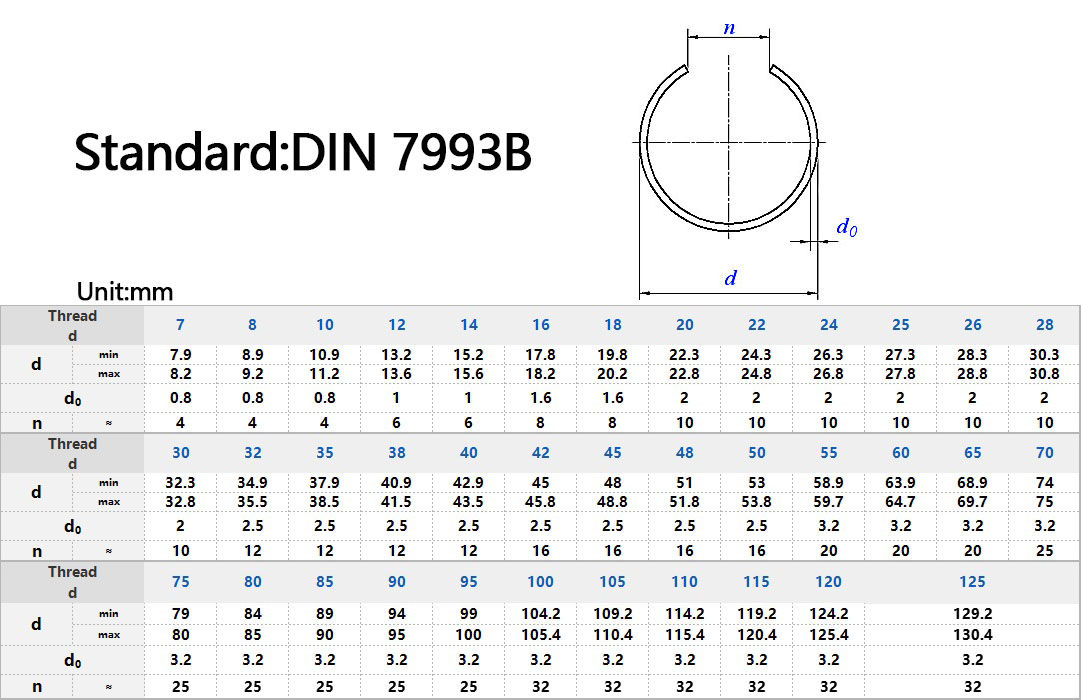 DIN7993B