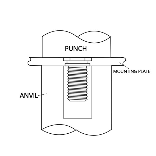 NFH NFHS Self Clinching Stud Installation Method