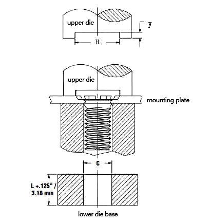 Self Clinching Stud Installation Method