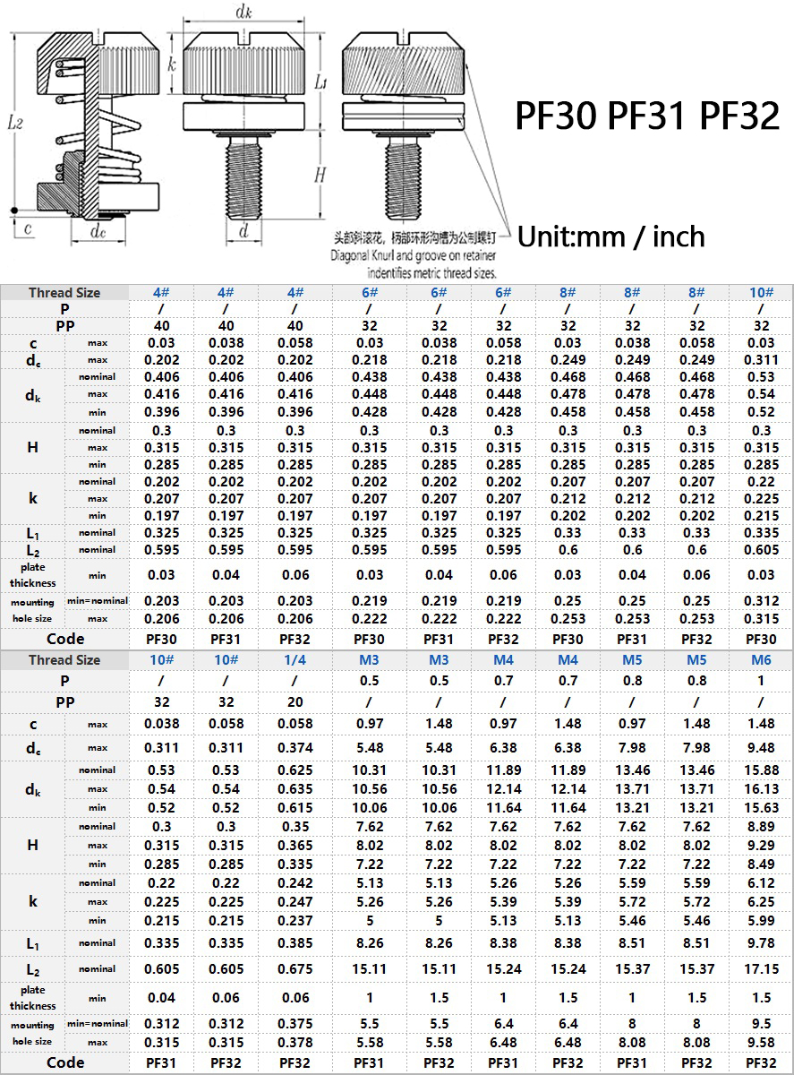 PF30 PF31 PF32 Captive Panel Screw Specification Size Chart