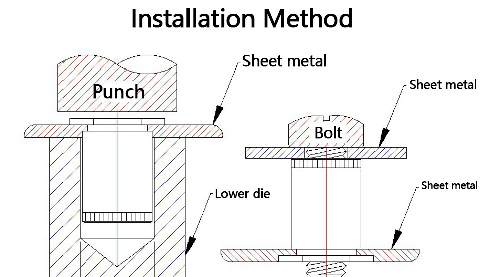 SOSG SOAG Self Clinching Standoff Installation Method