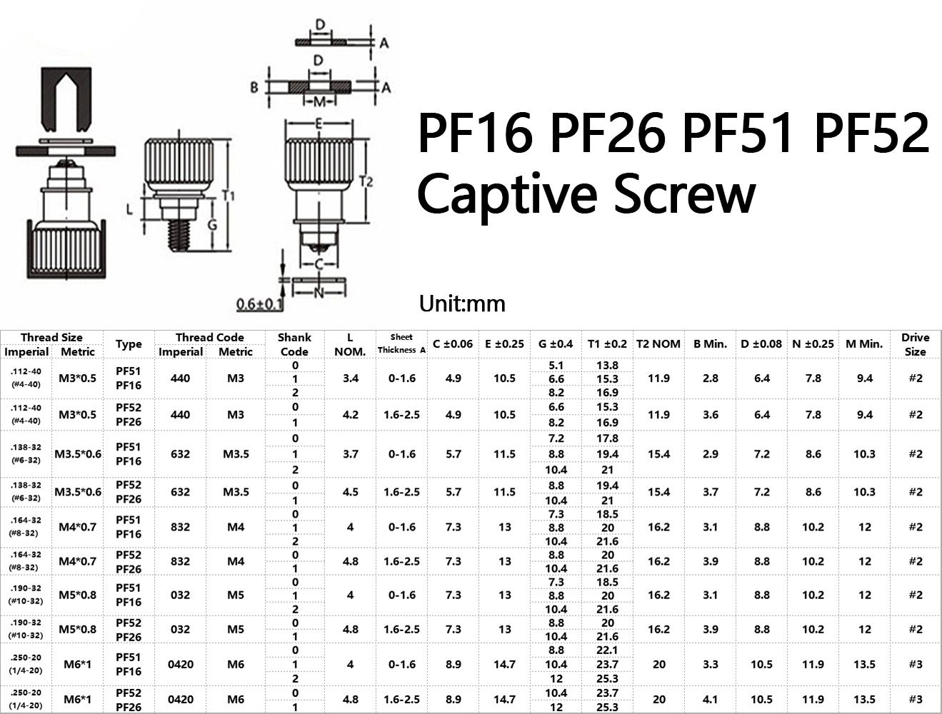 PF16 PF26 PF51 PF52 Captive Screw Specification Size Chart