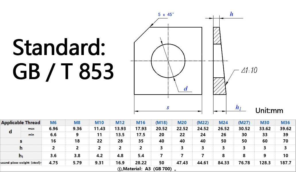 GB853