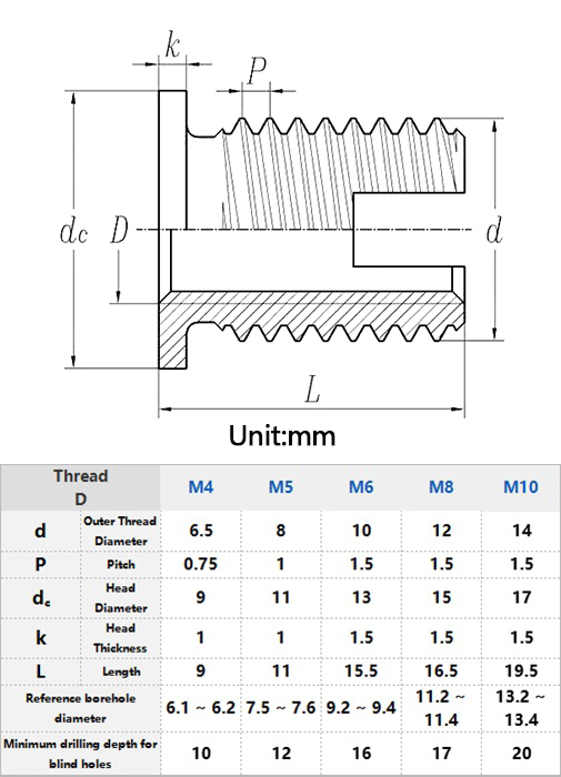 Self Tapping Thread Insert Specification Chart