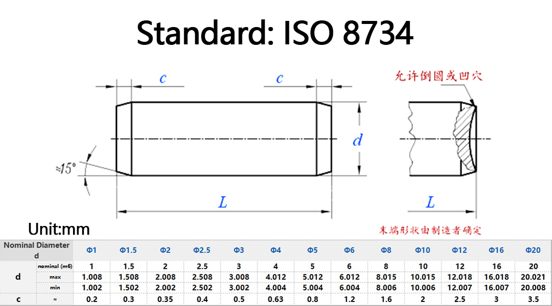 ISO8734