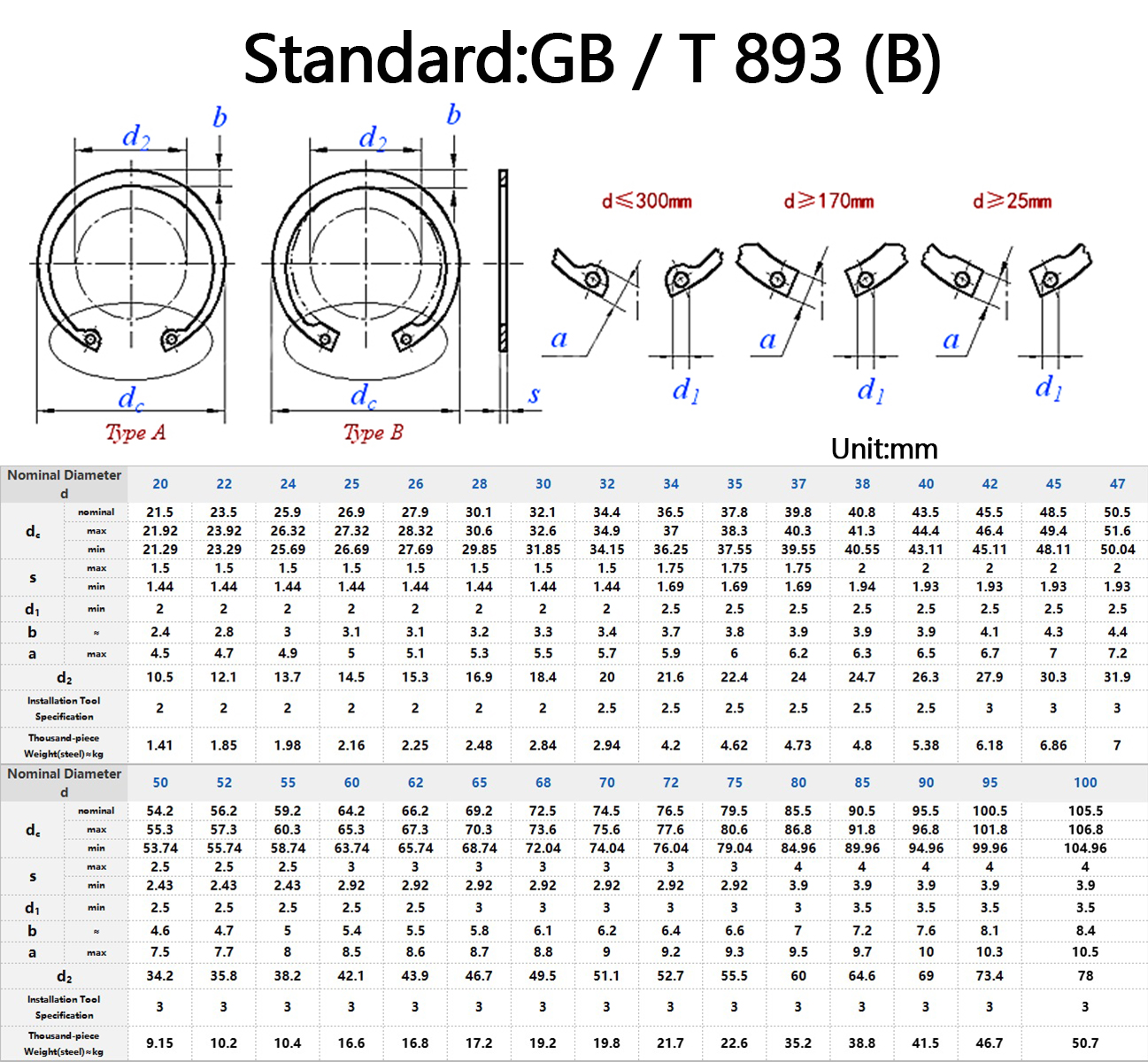 GB893 B