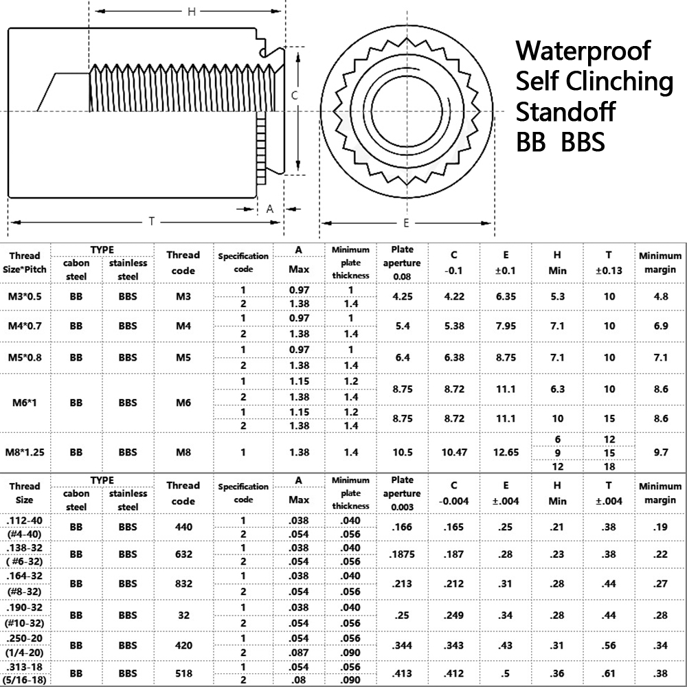 Waterproof Self Clinching Standoff Specification Size Chart