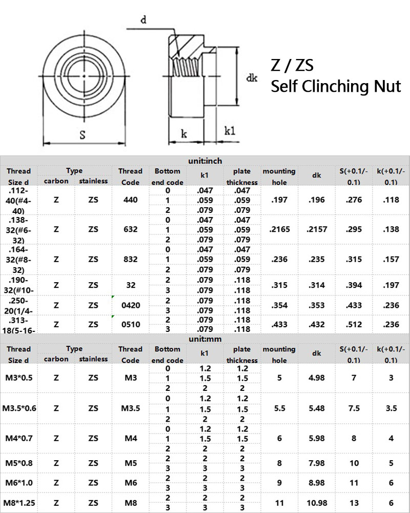 Z ZS Self Clinching Nut Specifications And Dimensions Table