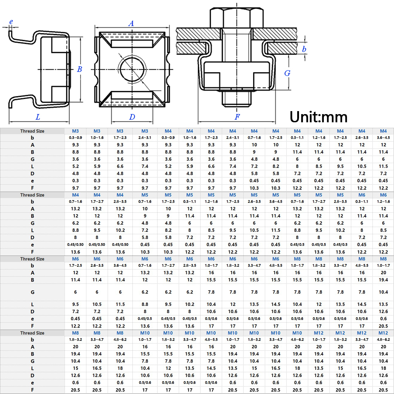 Cage Nut Specification Size Chart