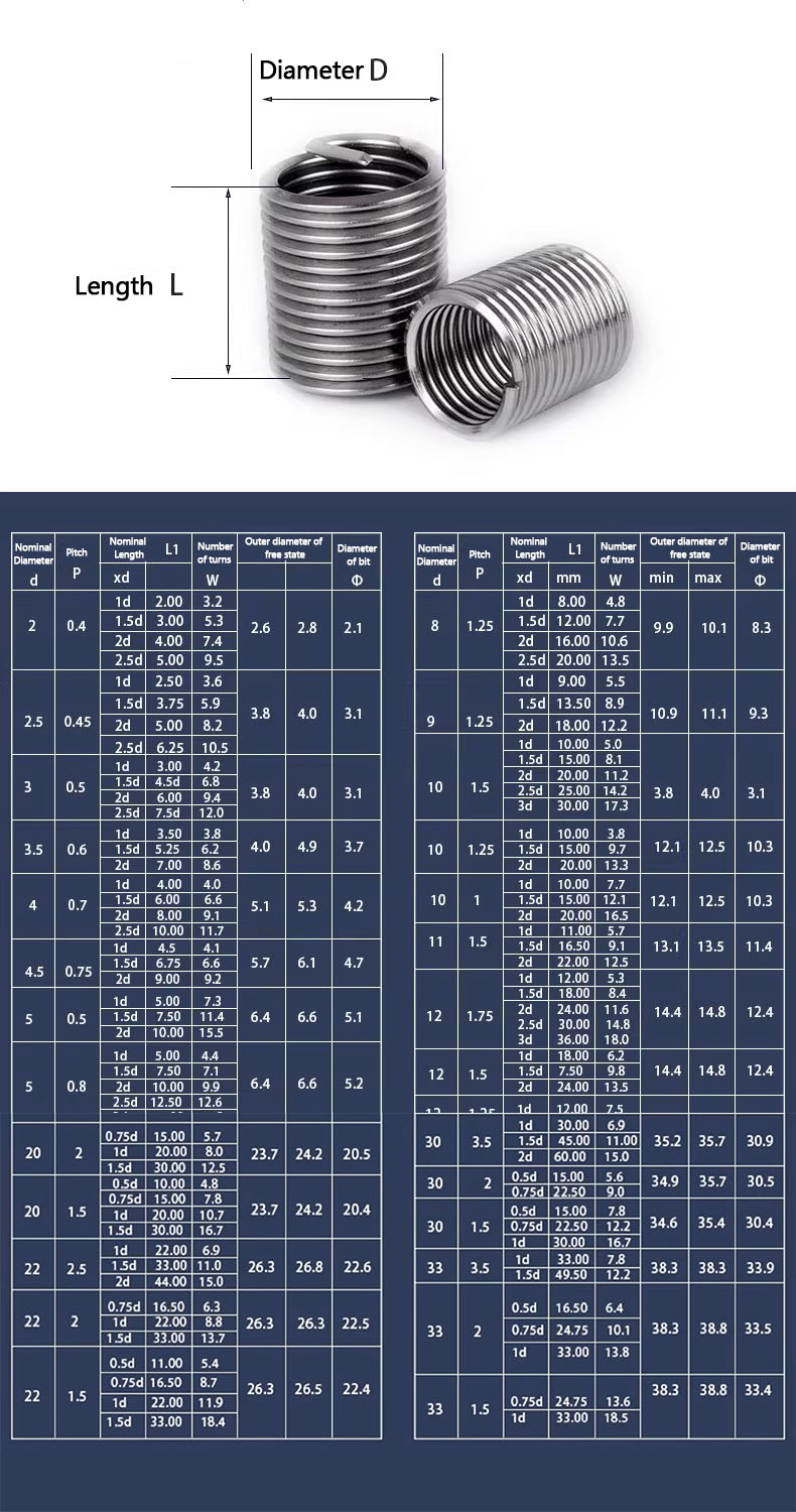 Wire Thread Insert Size Chart