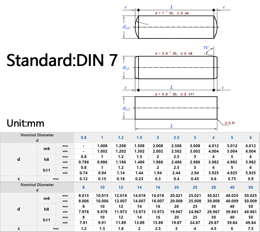 DIN7