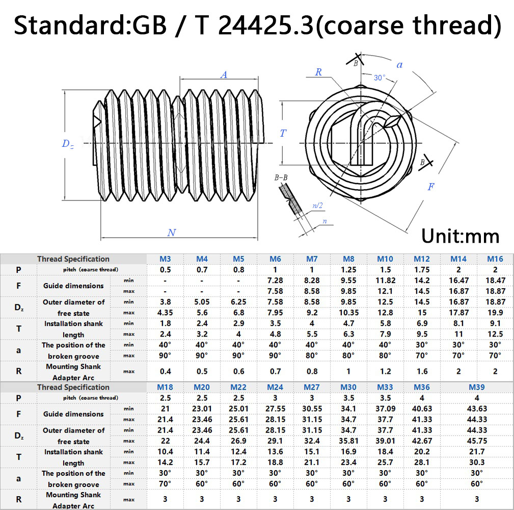 GB24455.3 Coarse Thread