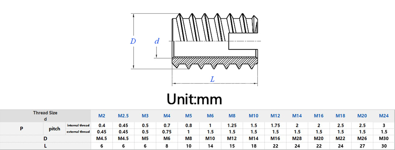Slotted Self Tapping Thread Insert Size Chart mm