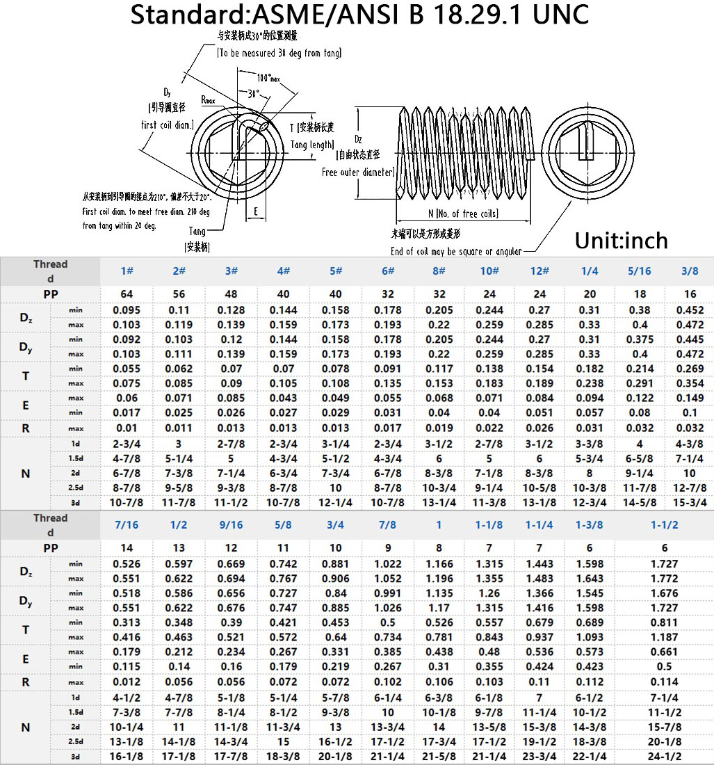 ASME ANSI B 18.29.1 UNC