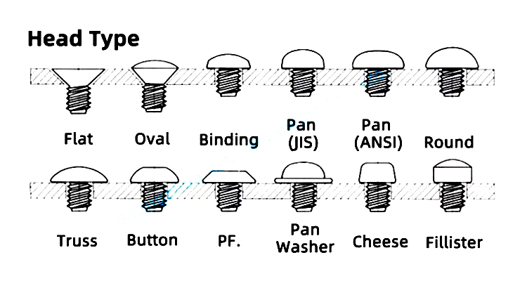 Screw Head Types