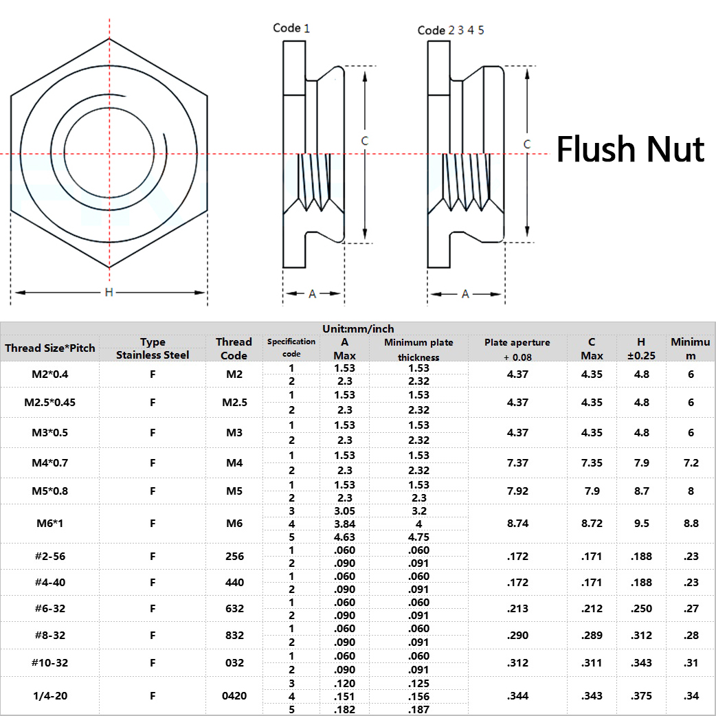 Flush nut specification size table