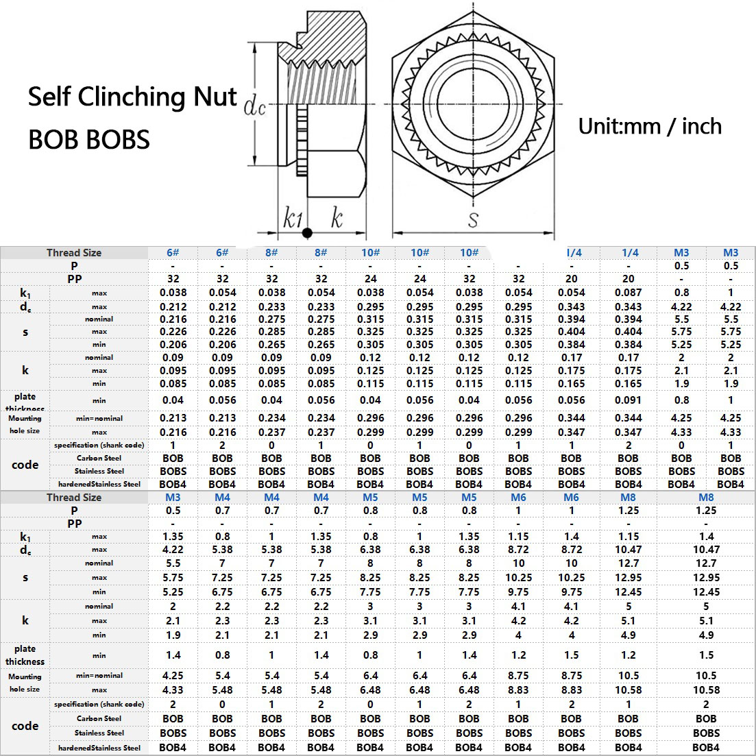 BOB BOBS Self Clinching Nut Specification Size Table