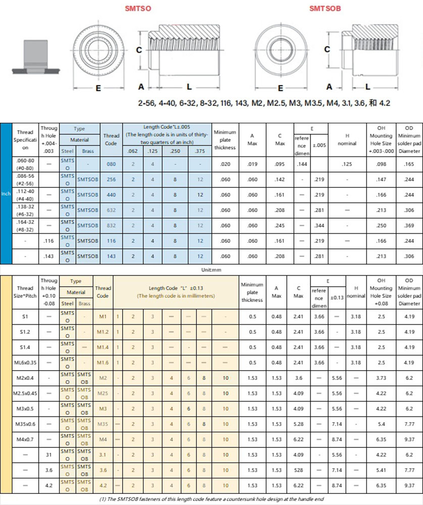 SMT Chip Nut Specification Size Chart
