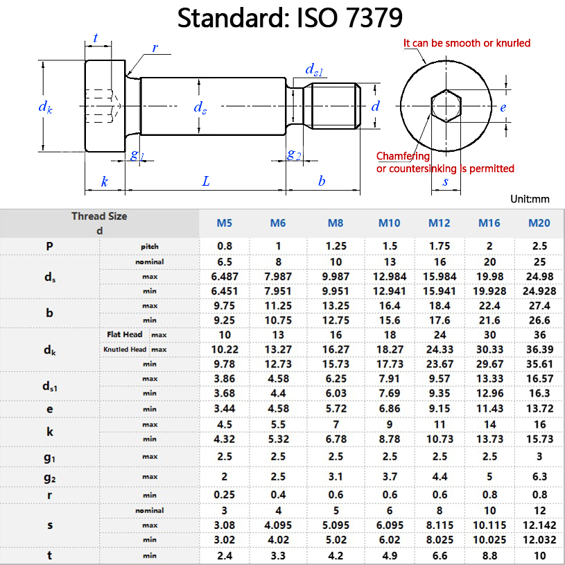 ISO7379