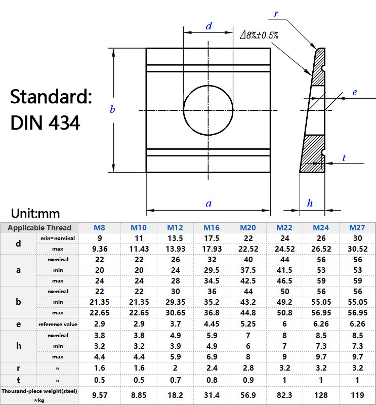 DIN434