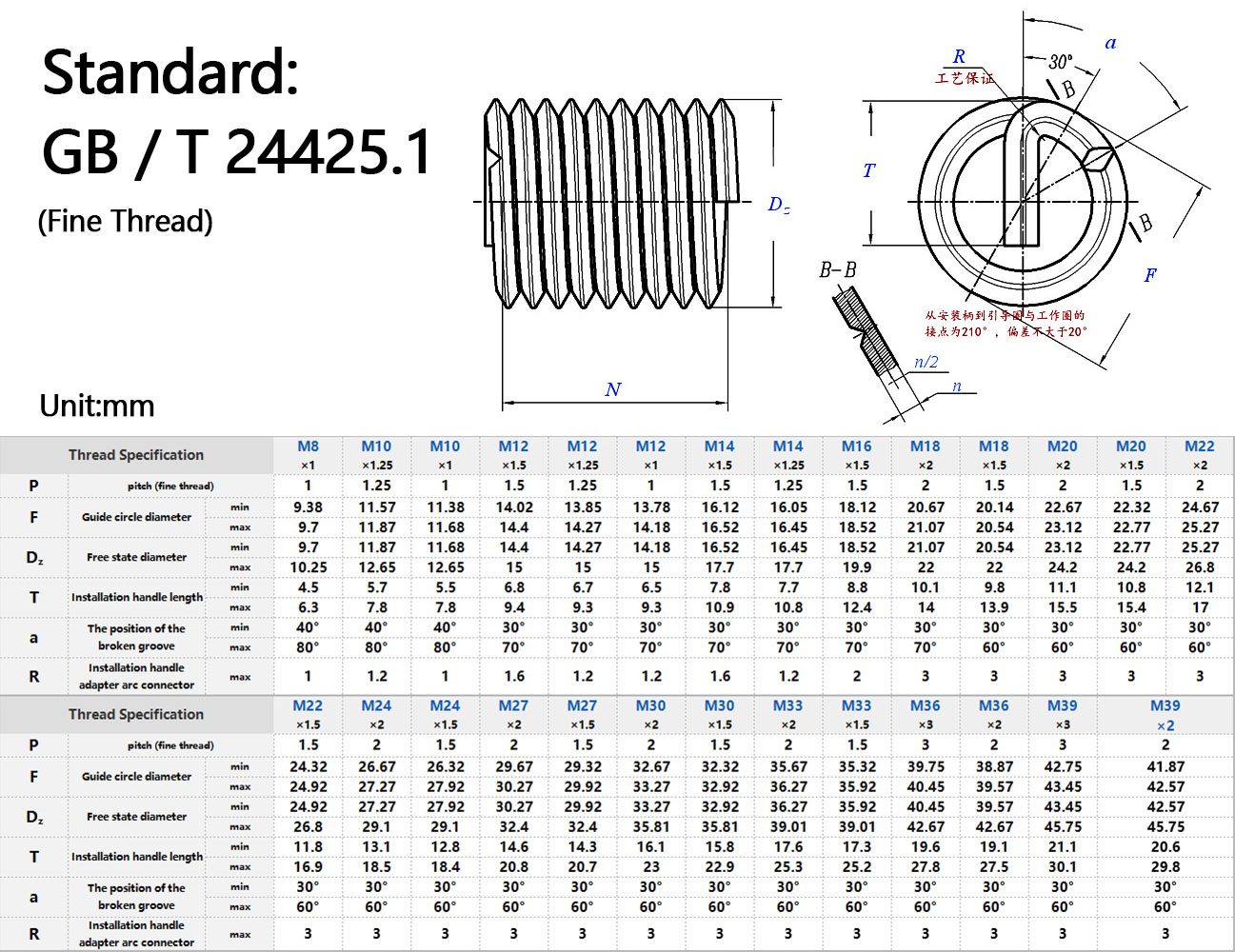GB24425.1 Fine Thread