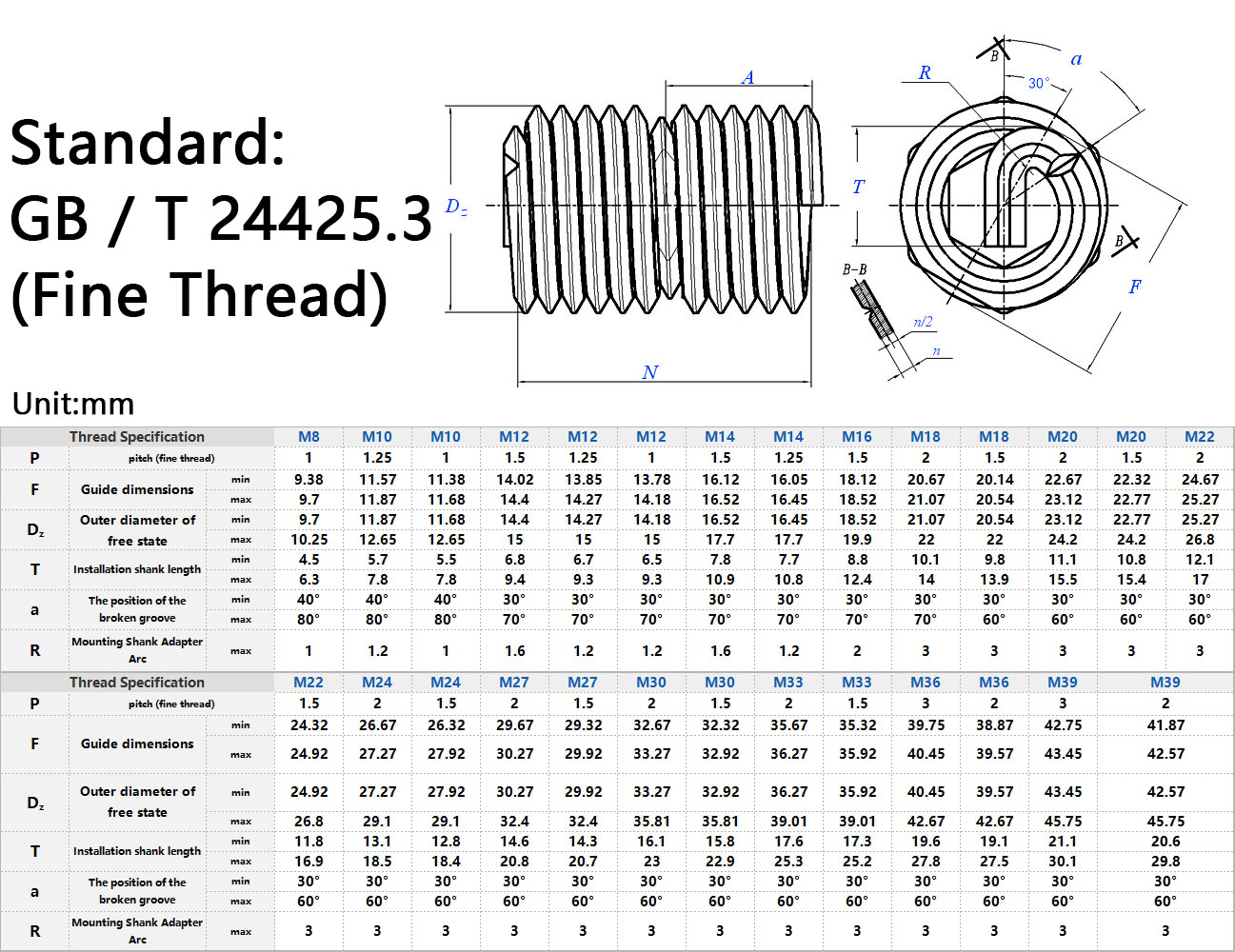 GB24425.3 Fine Thread