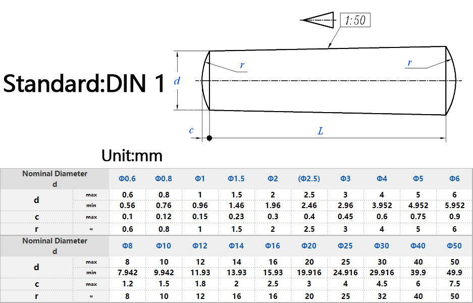 DIN1