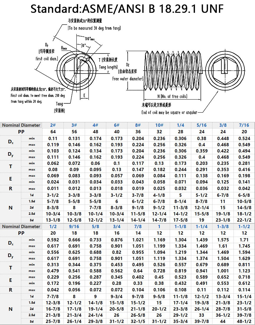 ASME ANSI B 18.29.1 UNF