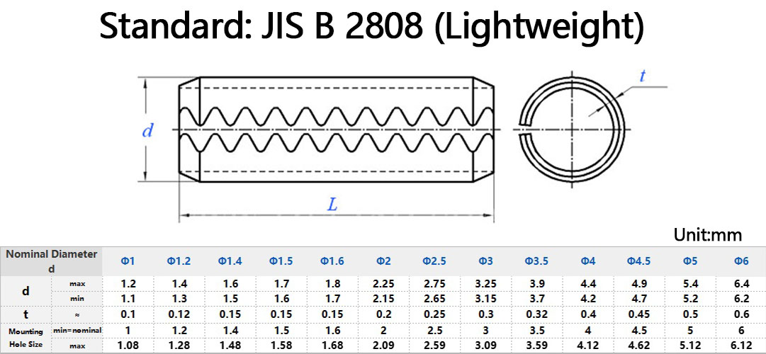 JIS B 2808 Lightweight