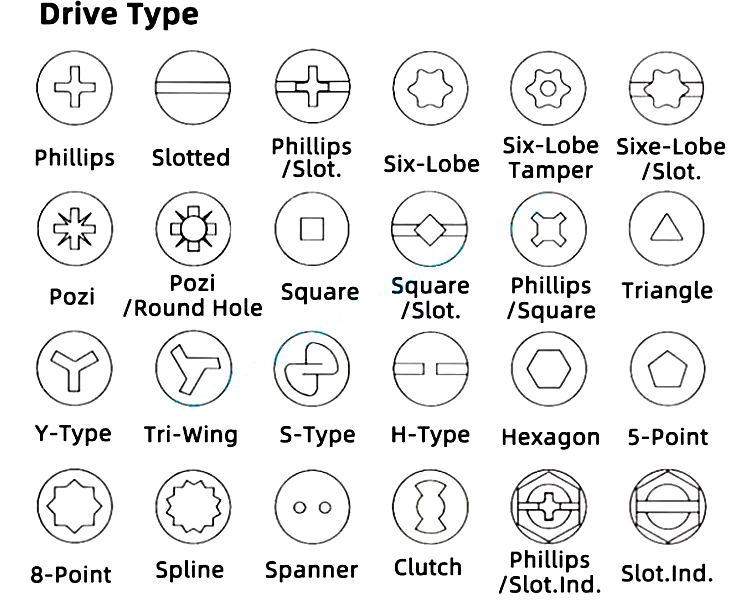 Screw Drive Types