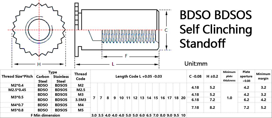 BDSO BDSOS Self Clinching Standoff Specification Size Chart