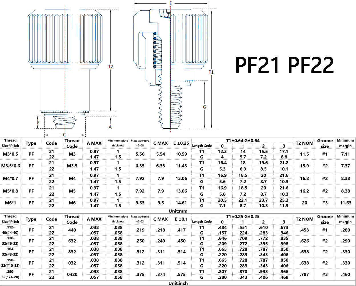 PF21 PF22