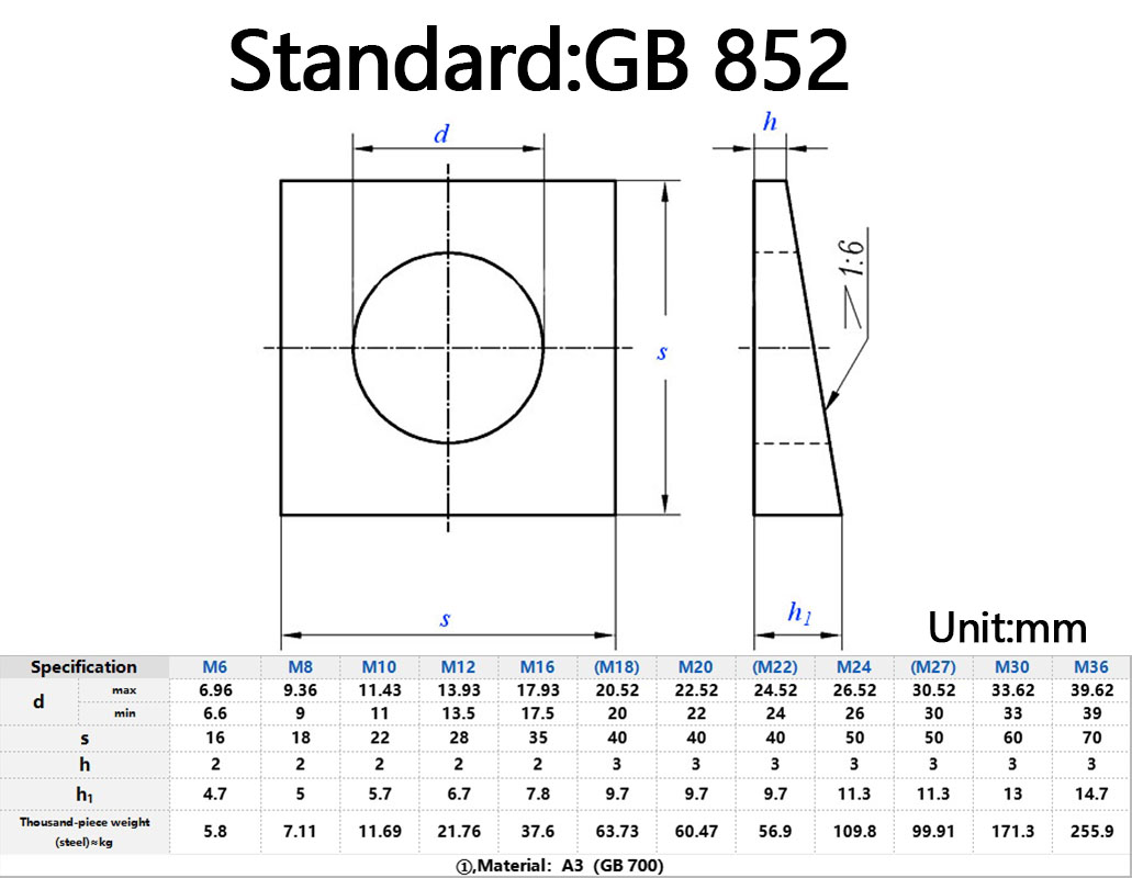 GB852