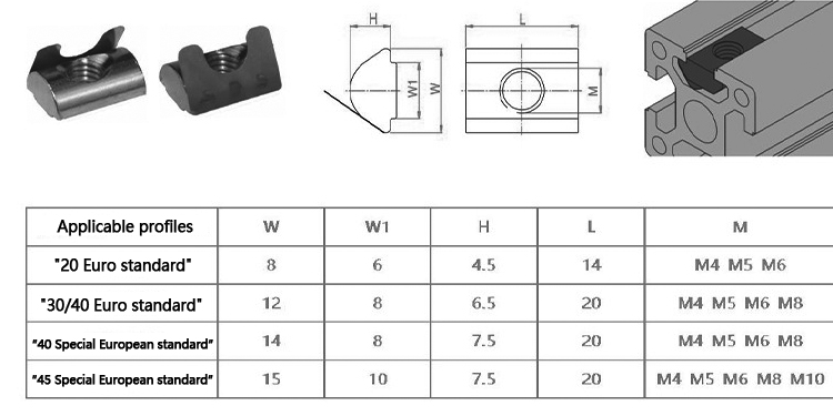 Spring Loaded T Nut Specification Size Chart