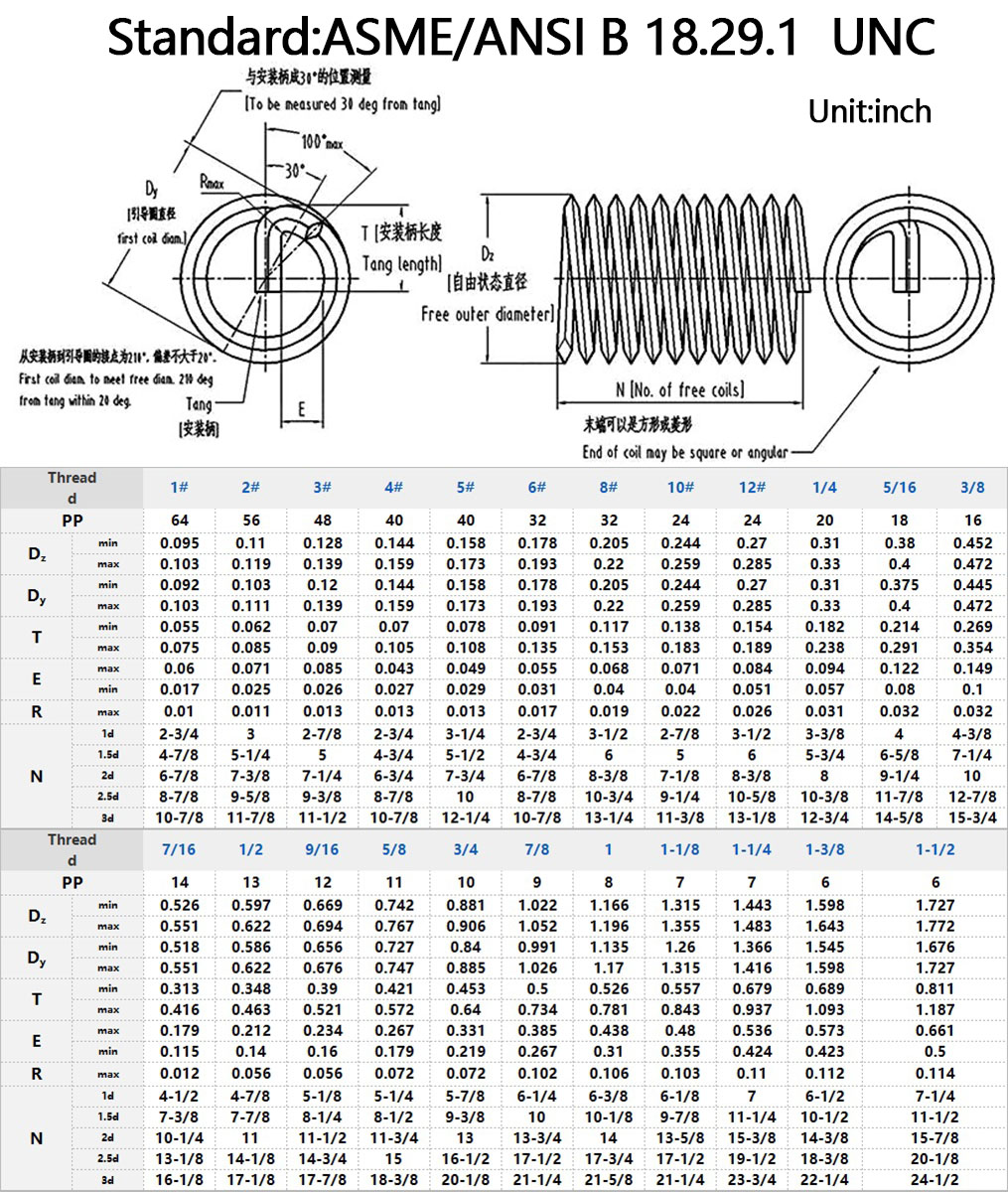ASME ANSI B 18.29.1 UNC