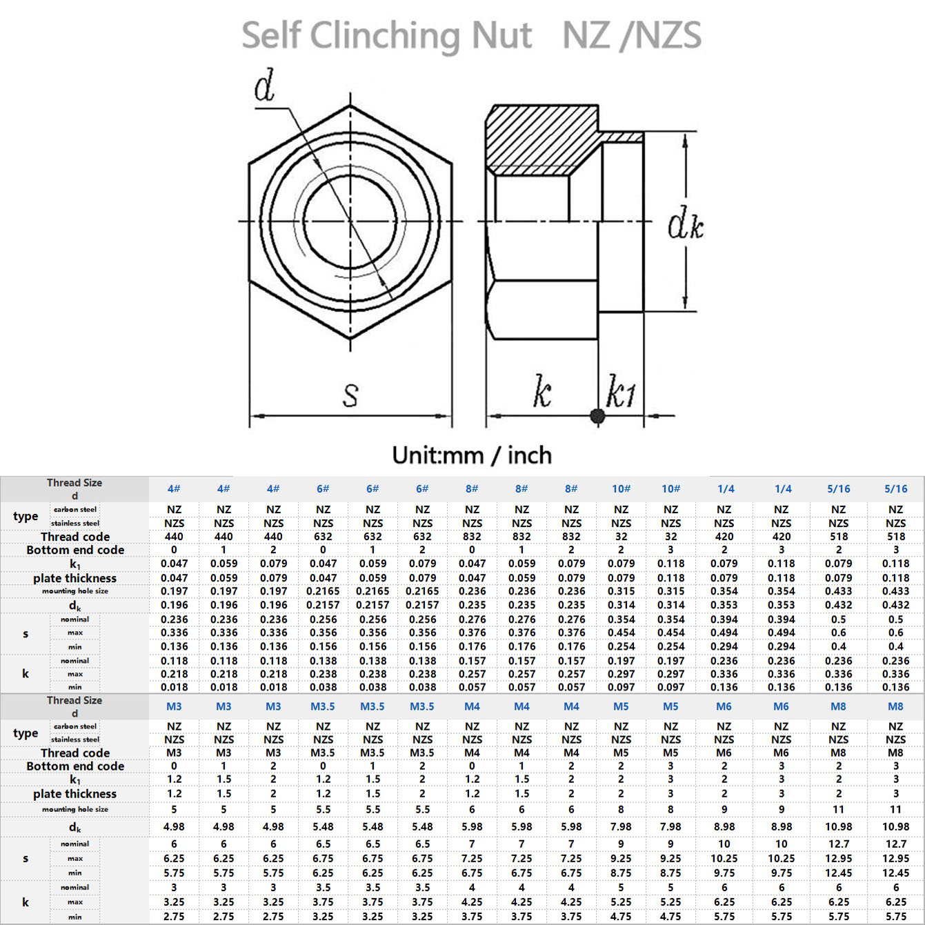 Rose Rivet nut specifications and dimensions table