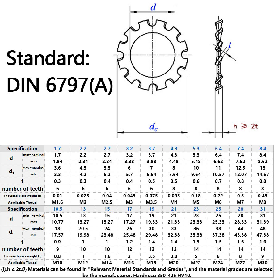 DIN6797 A