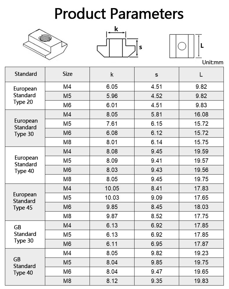 Tableau de taille de noix de curseur