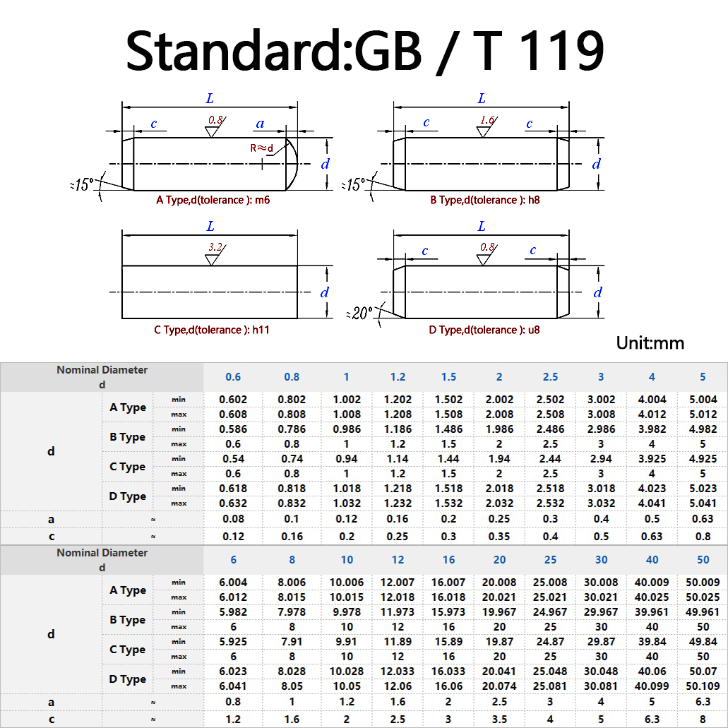 GB119