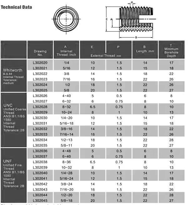 Slotted Self Tapping Thread Insert Size Chart inch